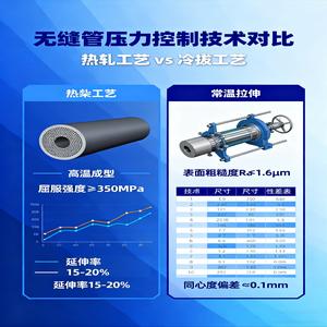 Seamless Pipe's Path to Pressure Mastery: The Performance Codes of Hot-Rolled vs. Cold-Drawn