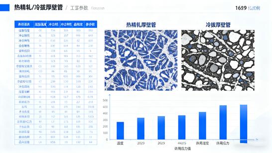 Hot-Finished & Heavy-Wall Seamless Pipes: A Professional Guide for Oil, Gas, and Power Sectors