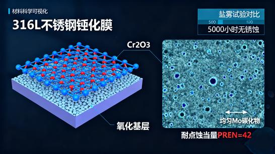 EN 10216-5 Stainless Steel Tubes: A Comprehensive Guide to 1.4404 (316L) & European Standard Corrosion-Resistant Pipes